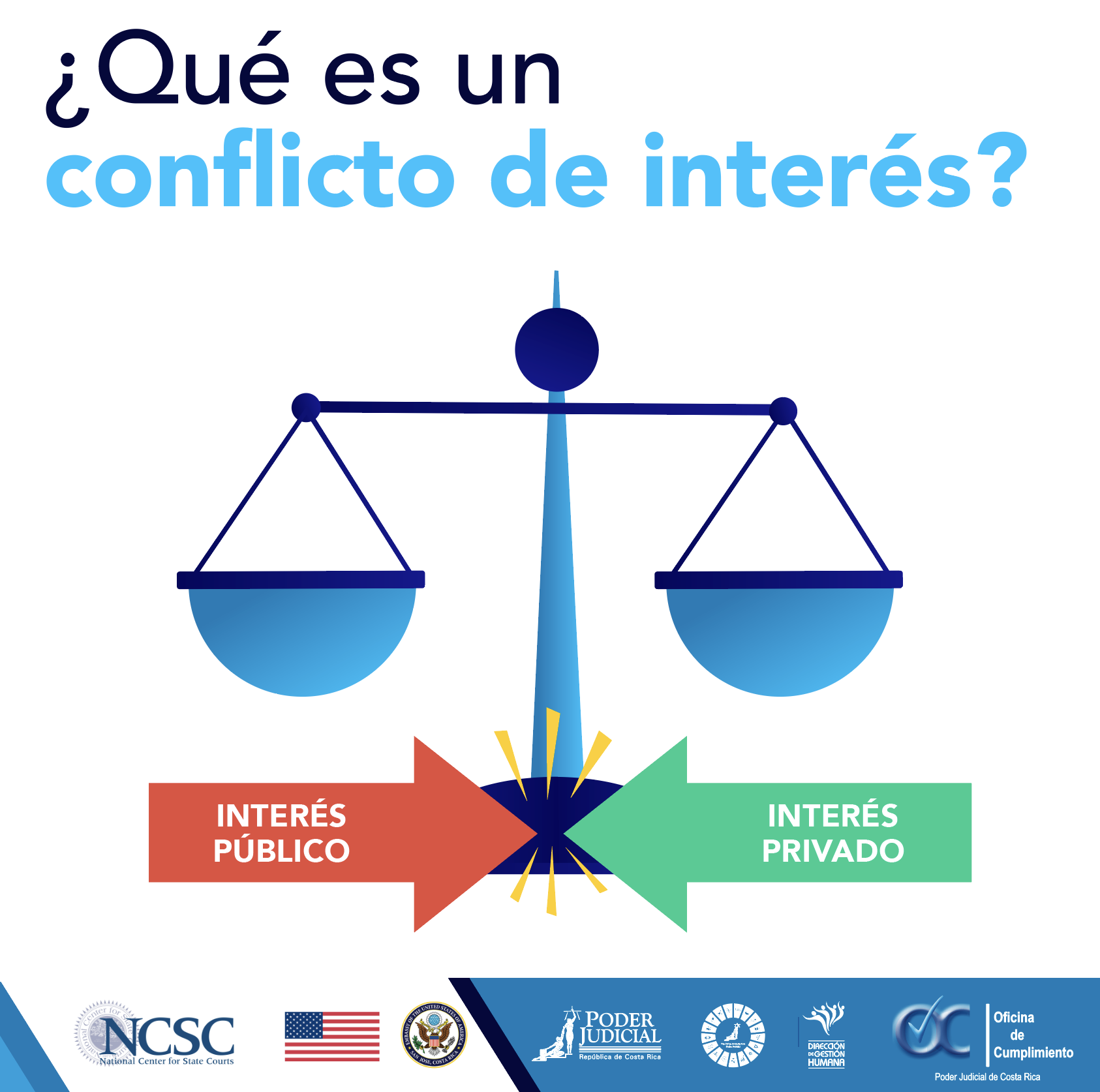 Infografía: qué es un conflicto de interés, balanza entre el interés público y el interés privado